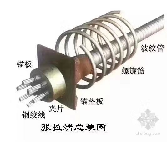 預應力鋼絞線